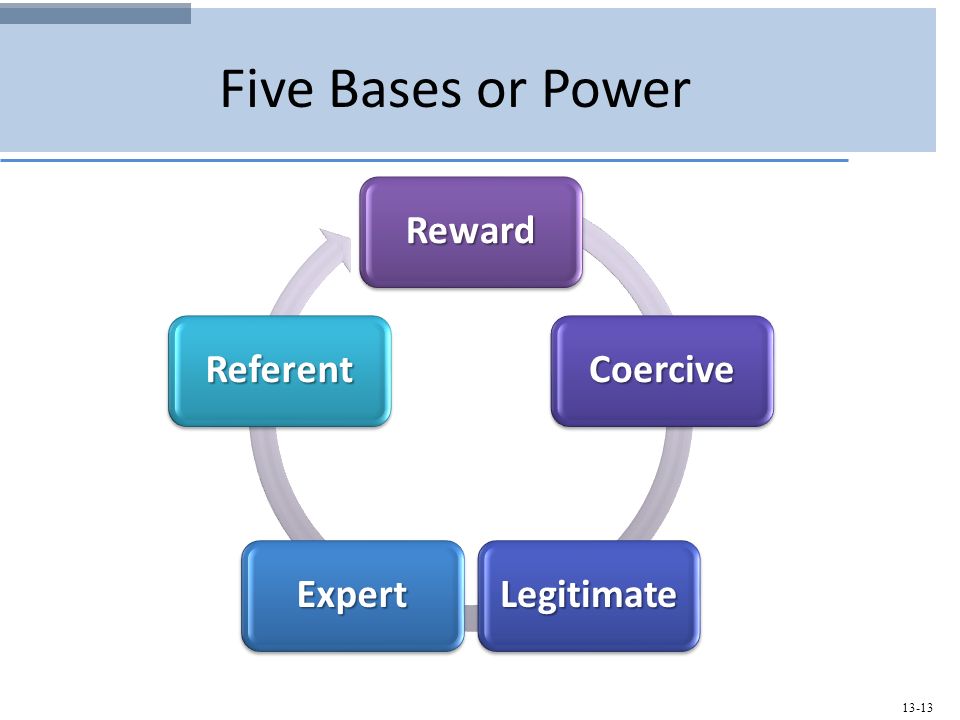 5 Types of Power in Businesses
